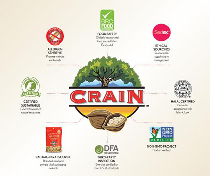 美國(guó)加利福尼亞核桃